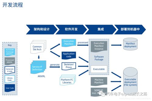 從敏捷到DevOps的演變如何加速軟件開發