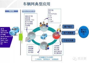 車聯網發展現狀及平臺架構技術方案