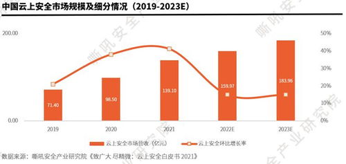 《嘶吼安全產(chǎn)業(yè)研究院報(bào)告發(fā)布 中國網(wǎng)絡(luò)安全細(xì)分賽道發(fā)展與技術(shù)創(chuàng)新趨勢洞察》