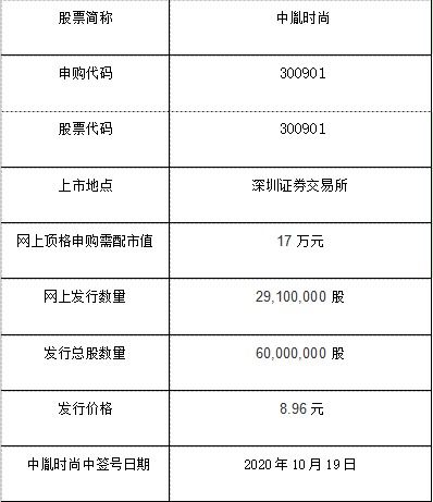 中胤時尚（300901）中簽號公布時間與確定方式詳解